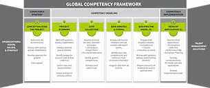 Workitect_CompetencySteps_2_b-1024x428.webp