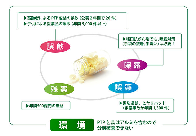 安全服用協会サイト用図_アートボード 1.jpg