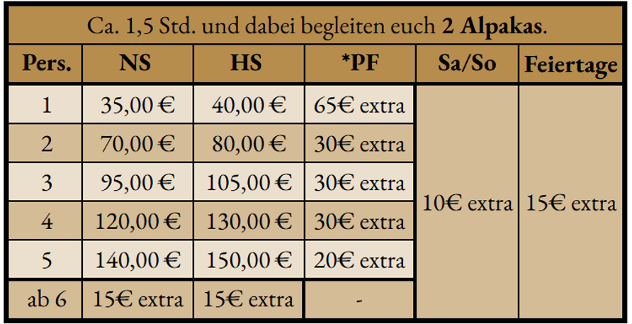 Wanderung Preise.png