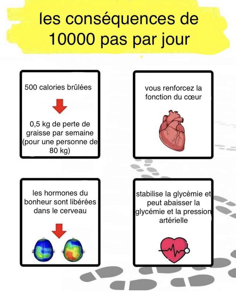 Les conséquences de 10000 pas par jour👣