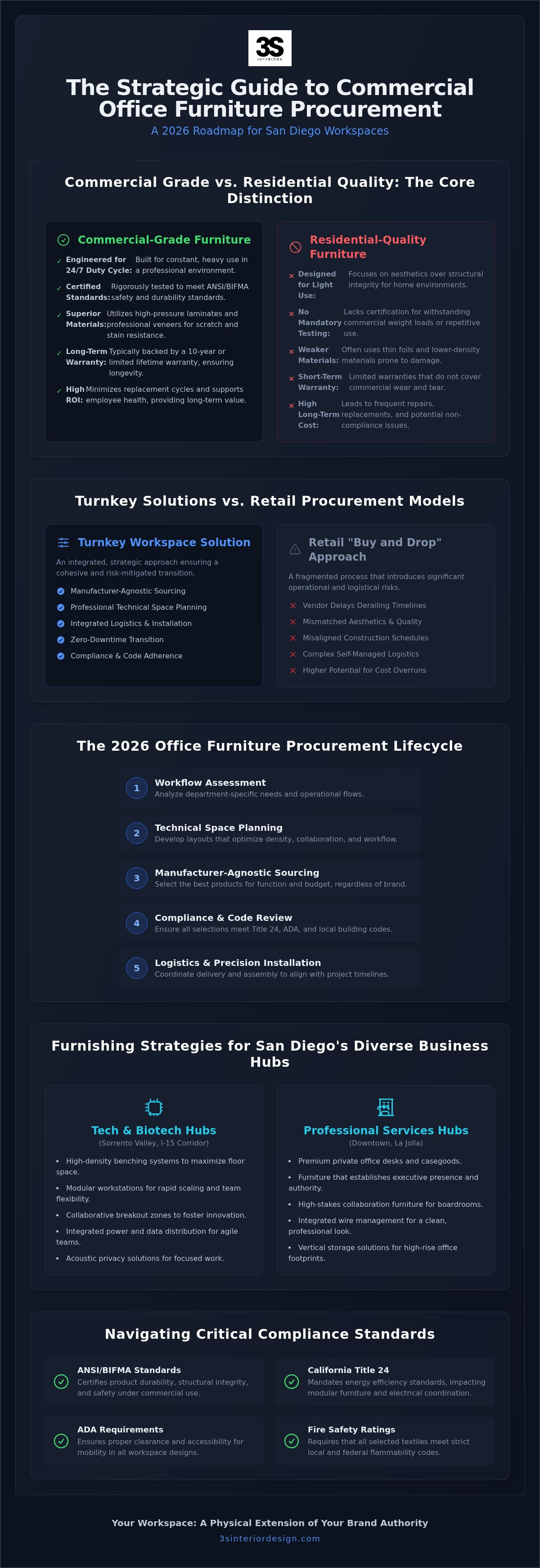 Commercial office furniture San Diego