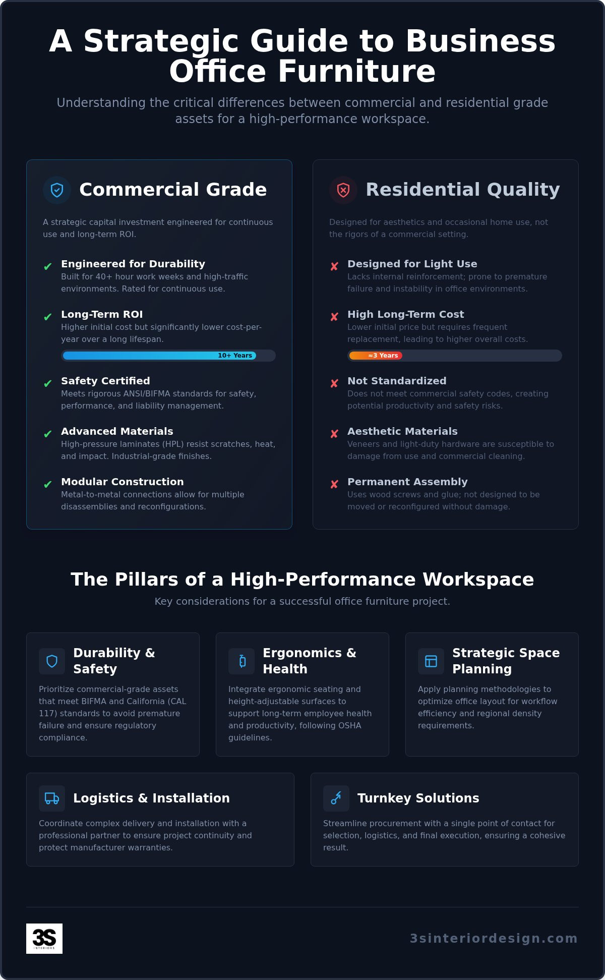 Business office furniture