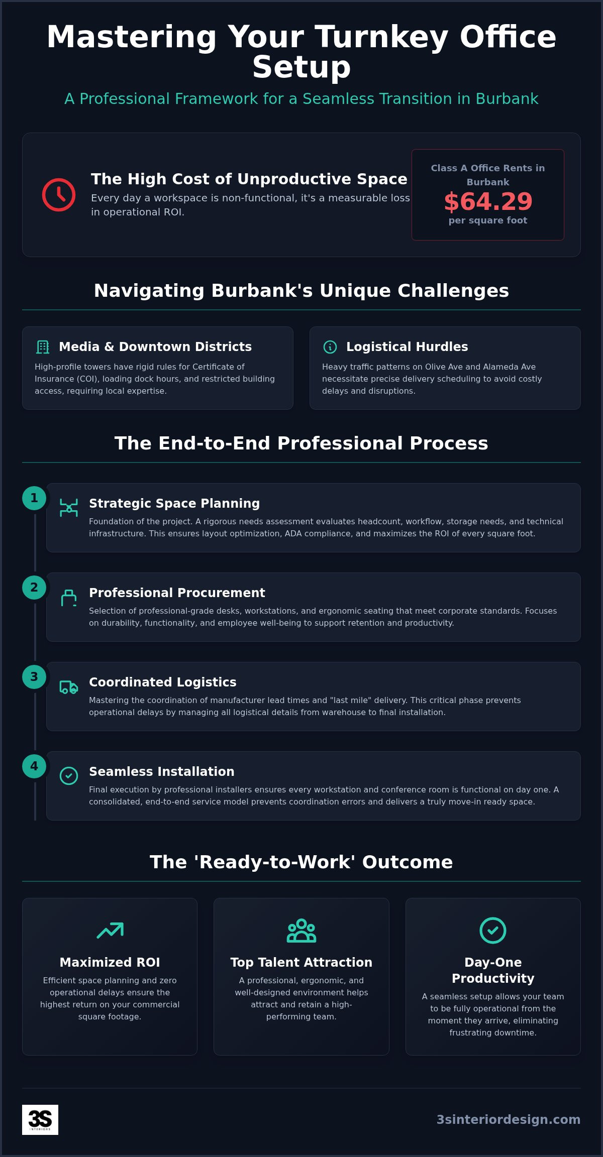 Turnkey office space setup Burbank