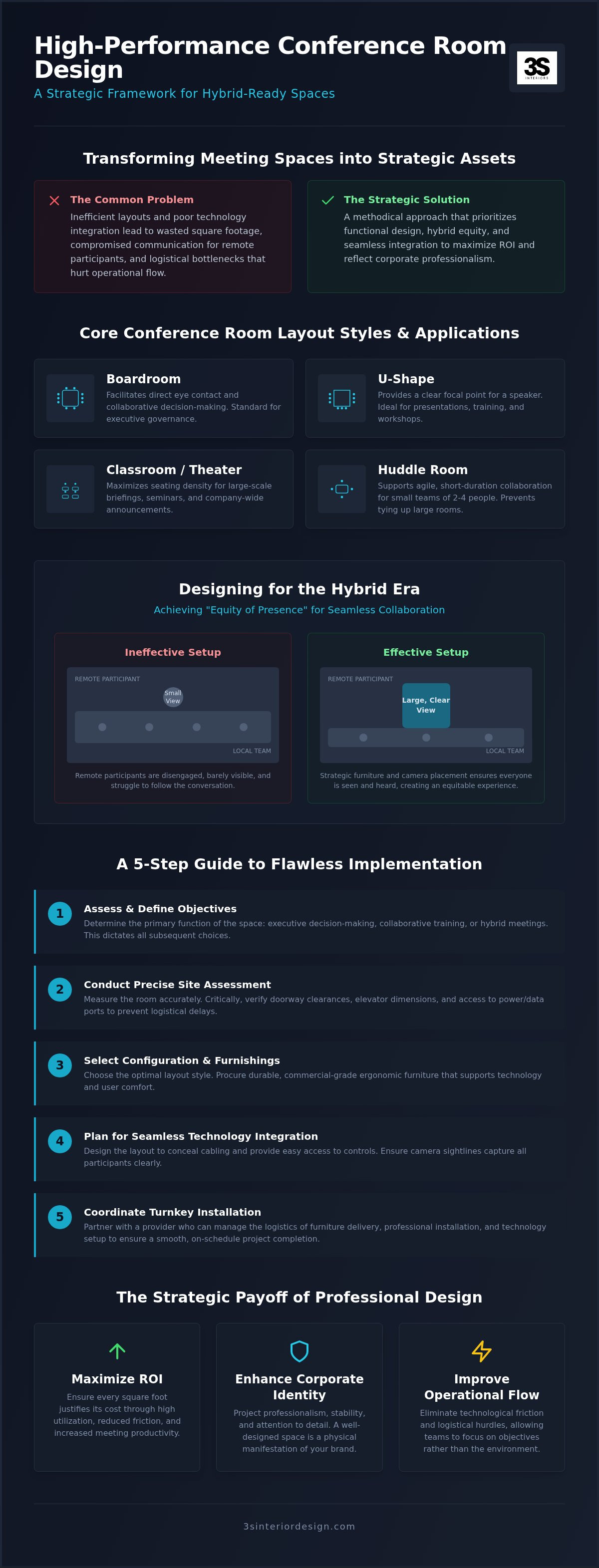 Conference room layout and design