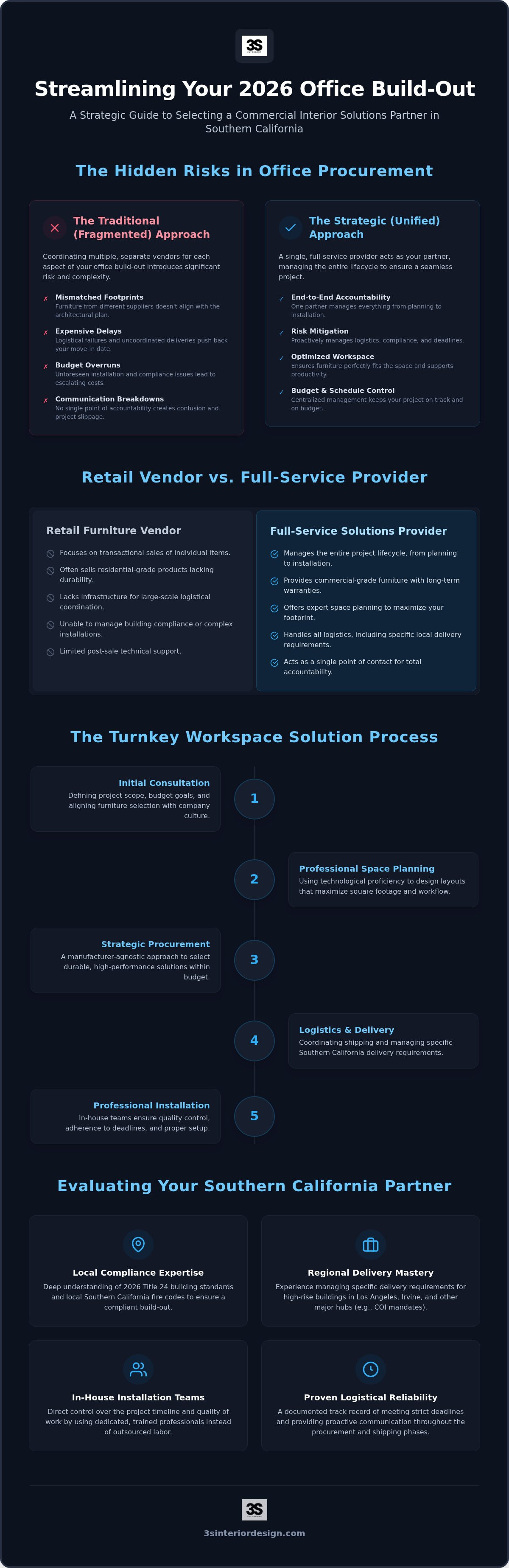 Commercial interior solutions provider near me