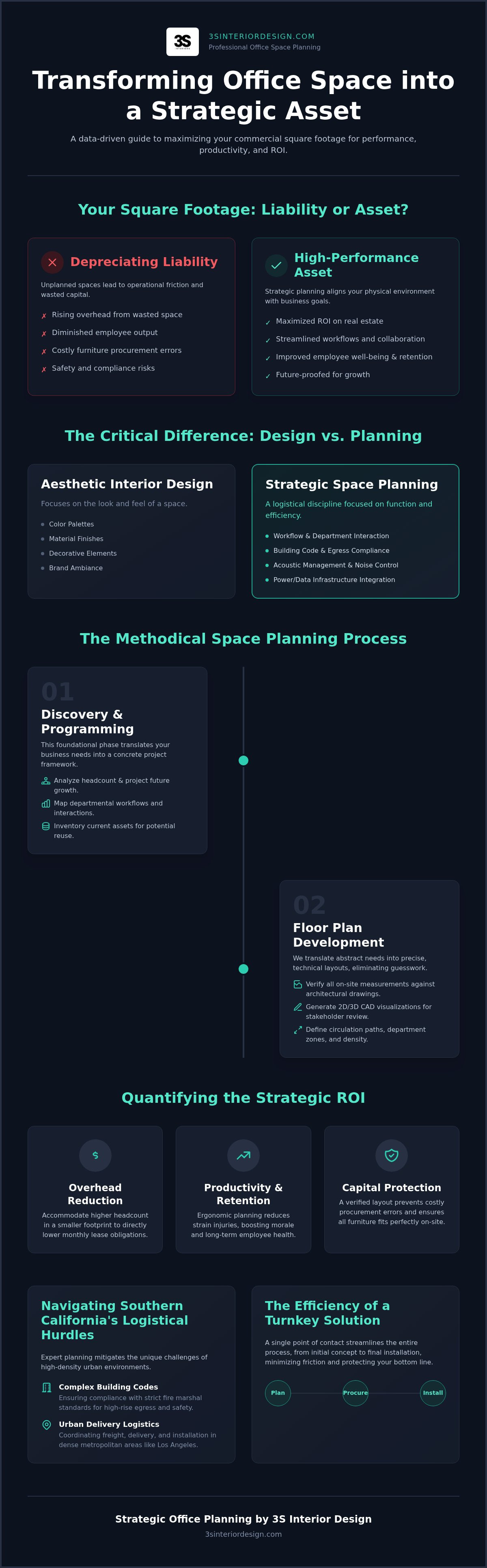 Office space planning services