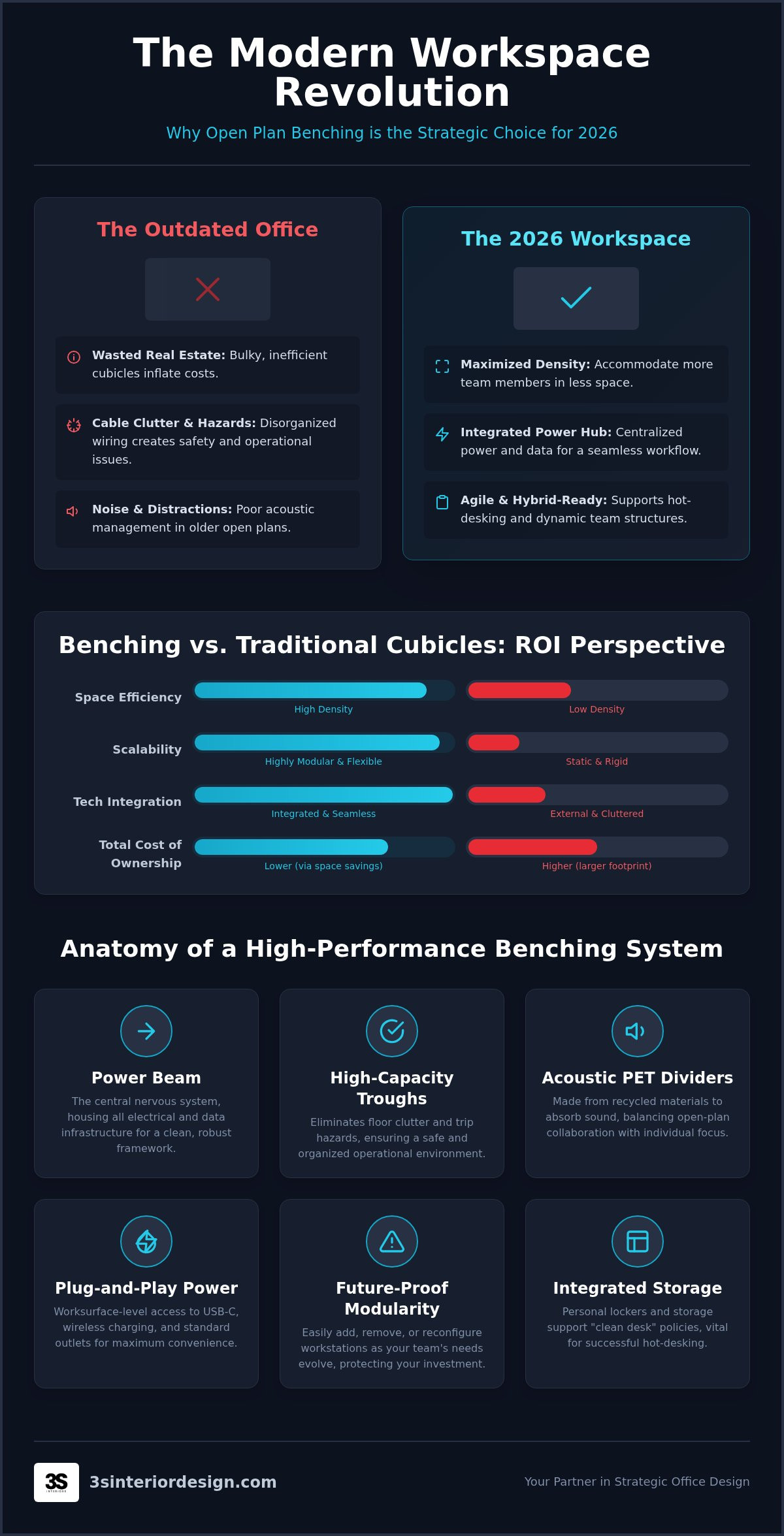 Open plan office benching systems