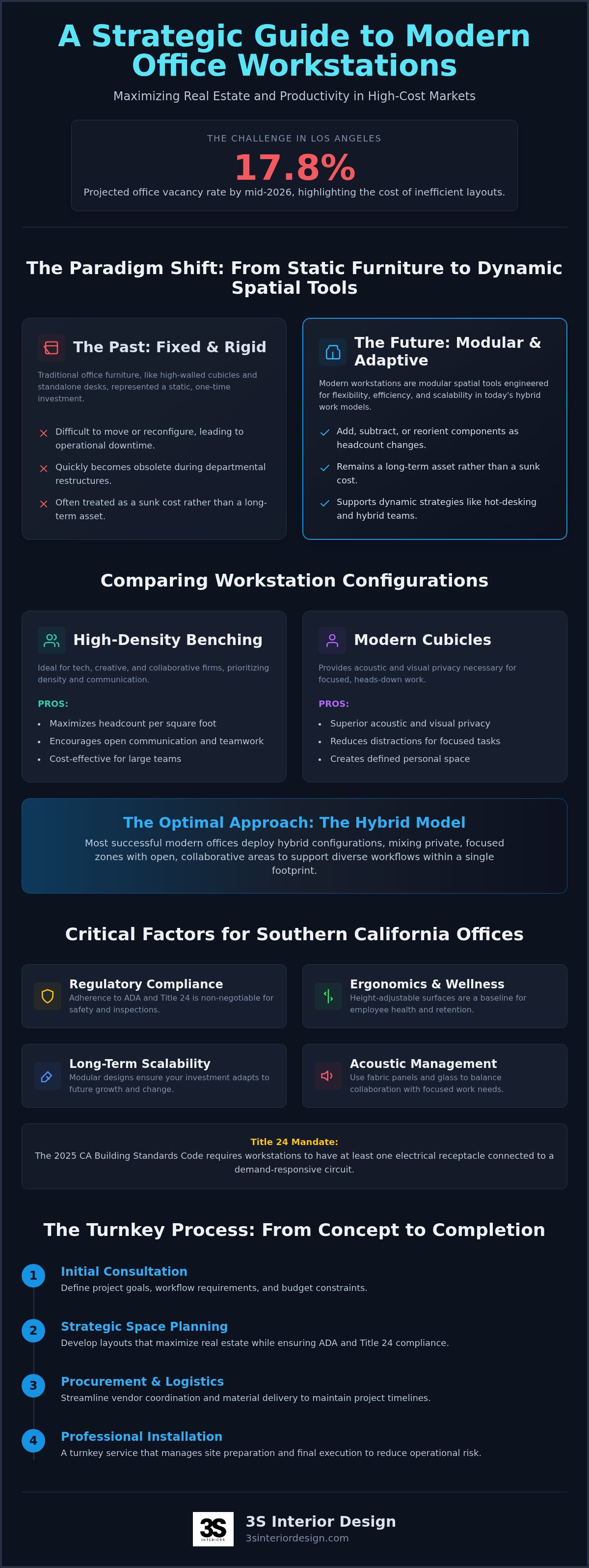Workstations