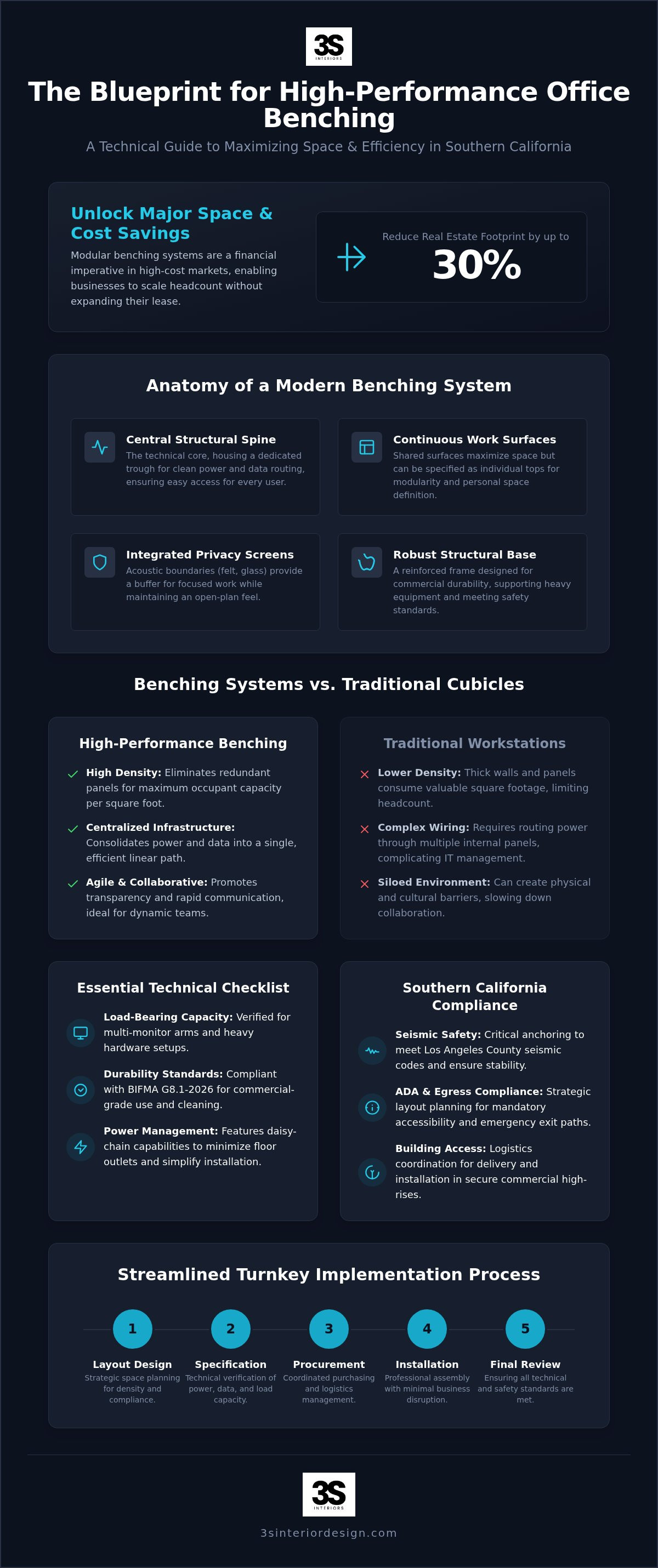 Office benching systems
