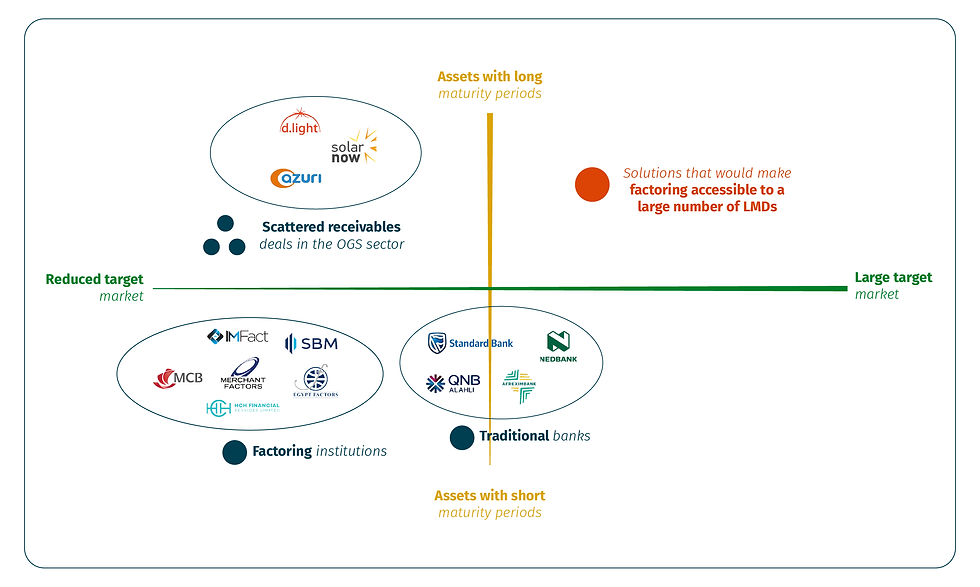 Last mile finance landscape