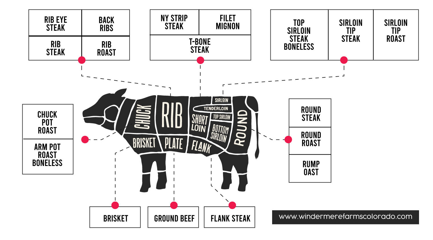 Buy Wholesale Beef in Colorado Whole, Half, Quarter Local Pasture