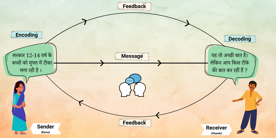 Communication TRAINIG FOR NGO