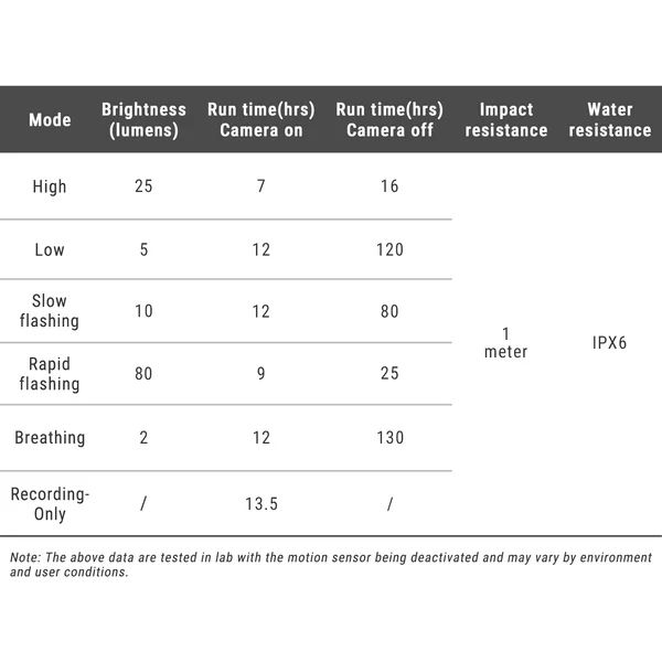 Ravemen NT301 Smart Rear Bicycle Light with 2K HD Camera