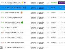 tri_c_round_one_2024_lo206_racehero_chart.jpg