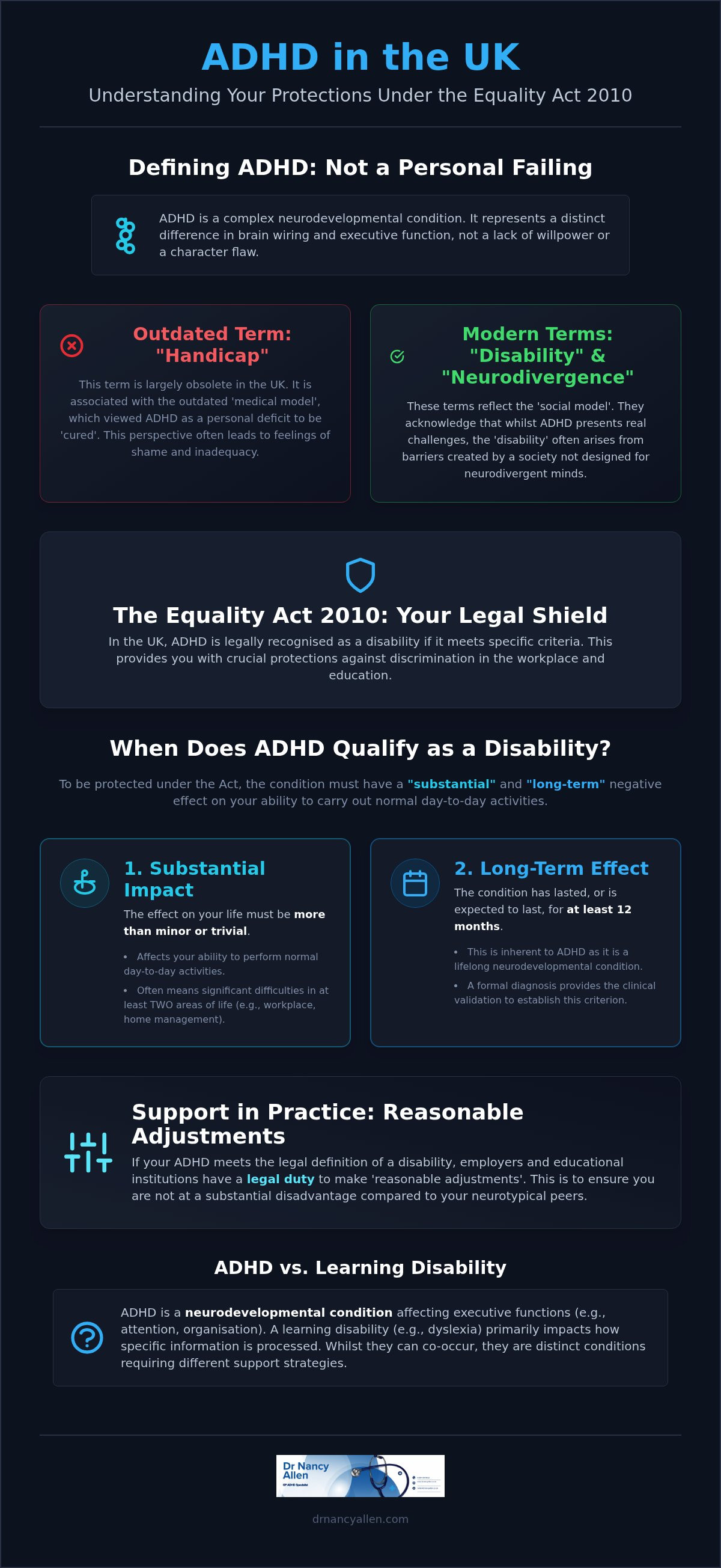 Is adhd a handicap