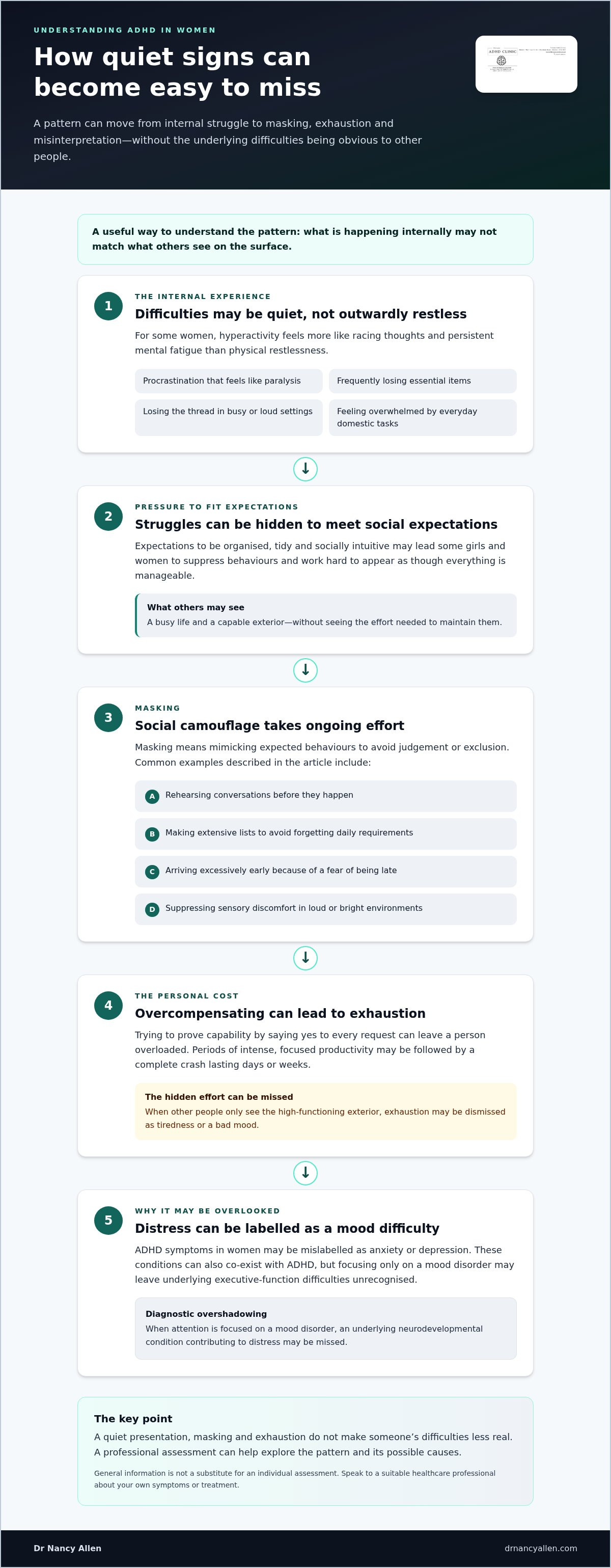 Adhd in women