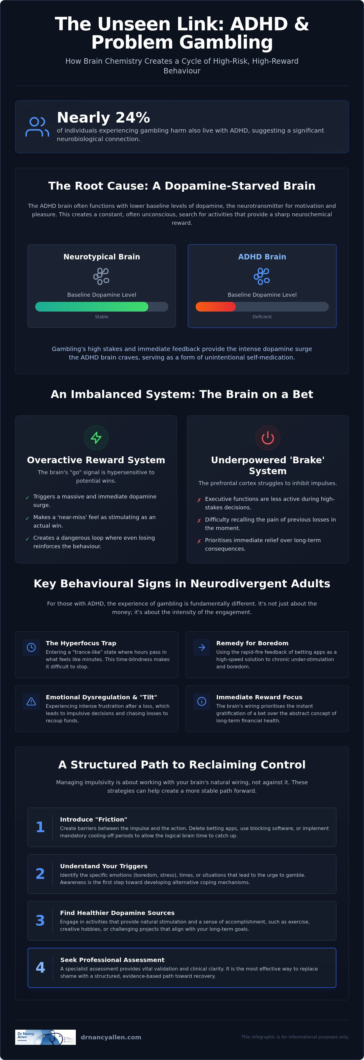 Adhd and gambling