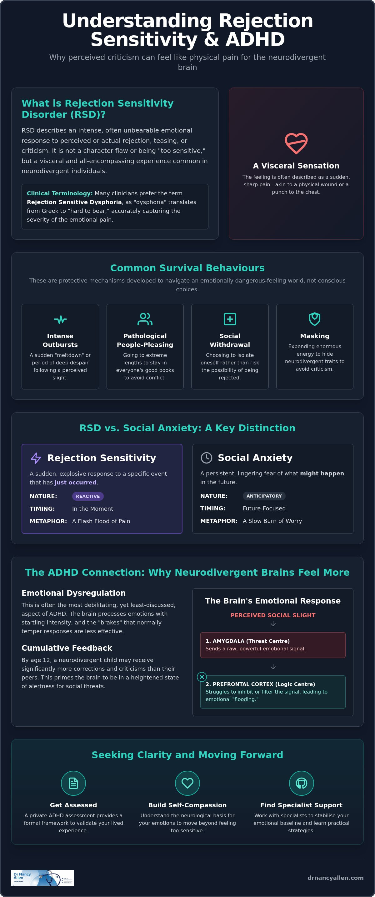 Rejection sensitivity disorder