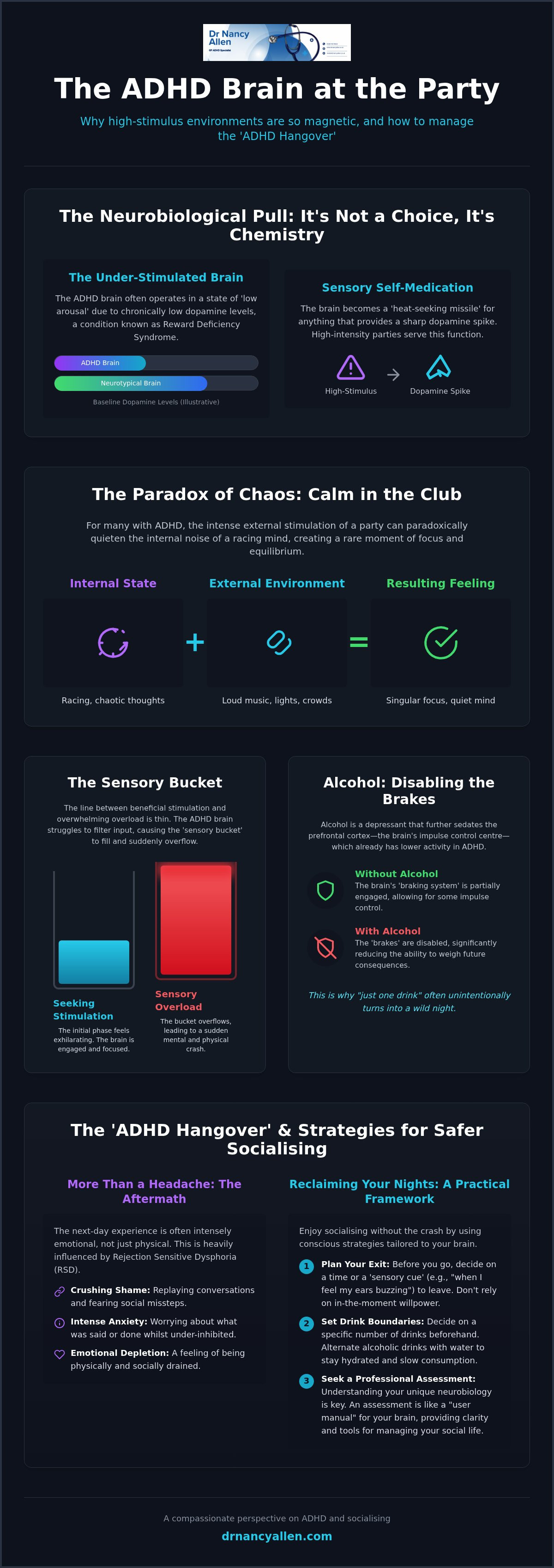 Adhd and wild partying
