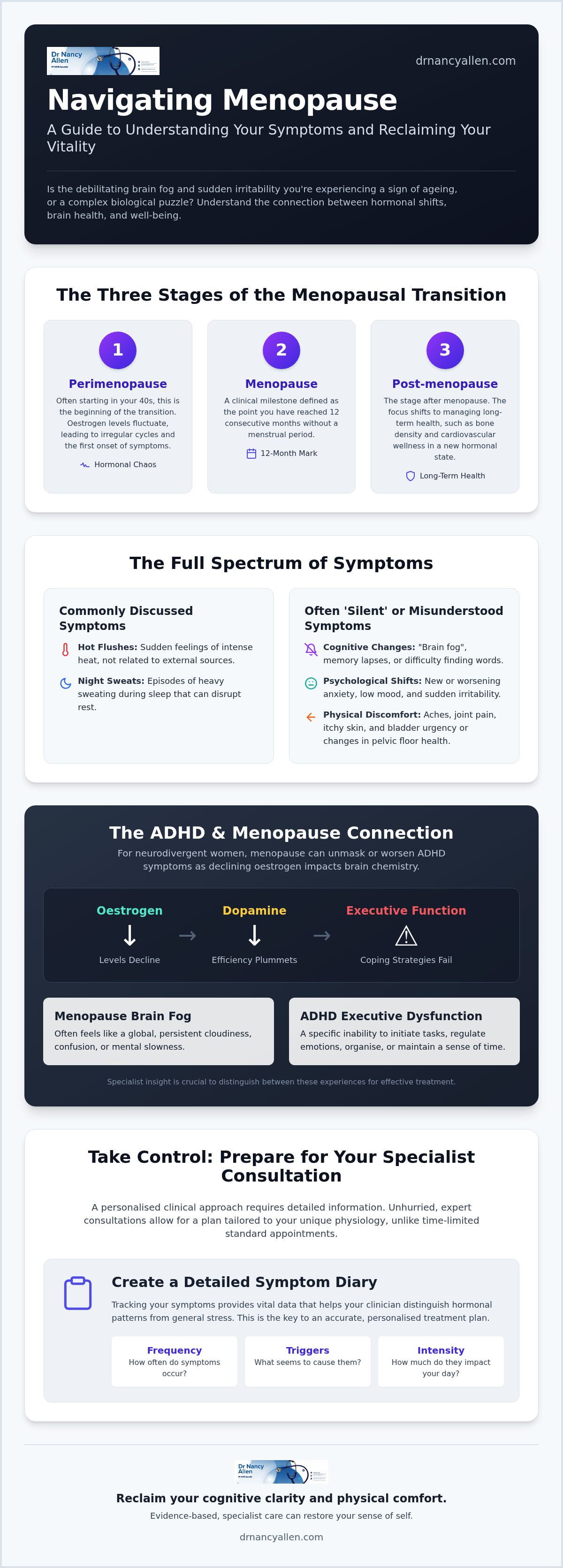 Menopause symptoms
