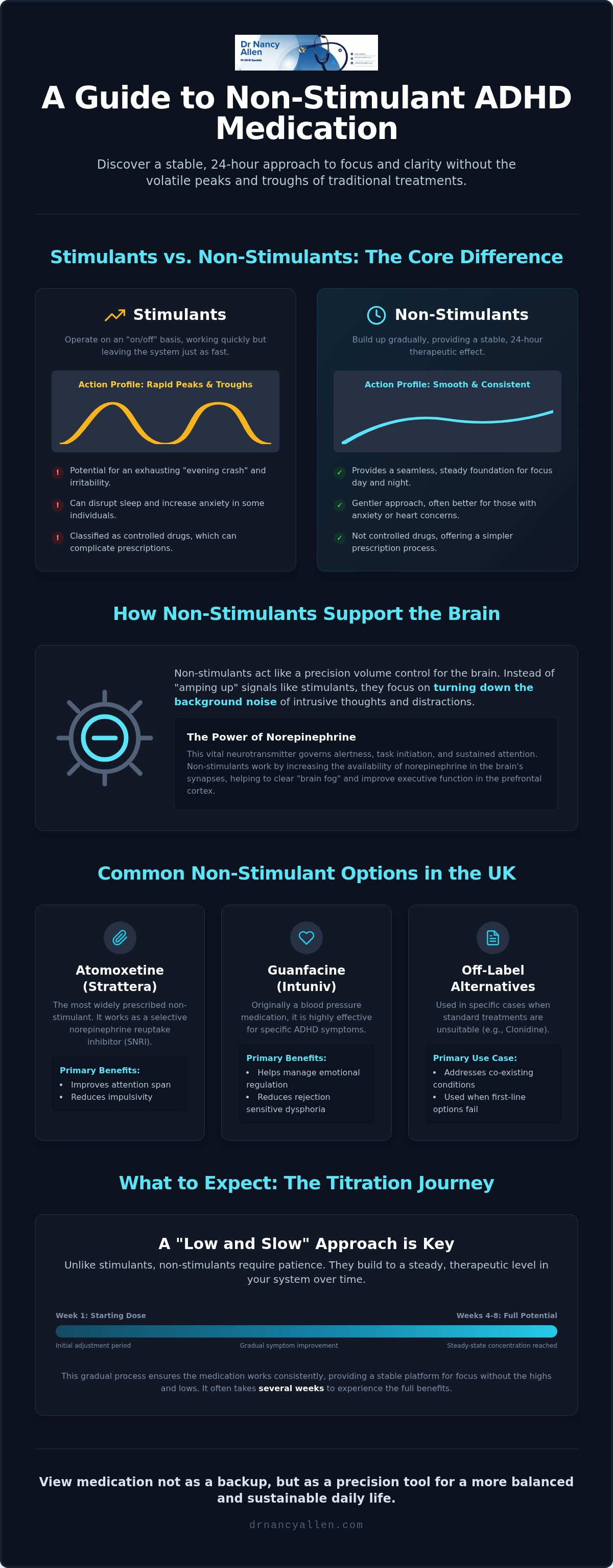 Your guide to NON STIMULANT ADHD MEDICATION AND HOW THEY WORK