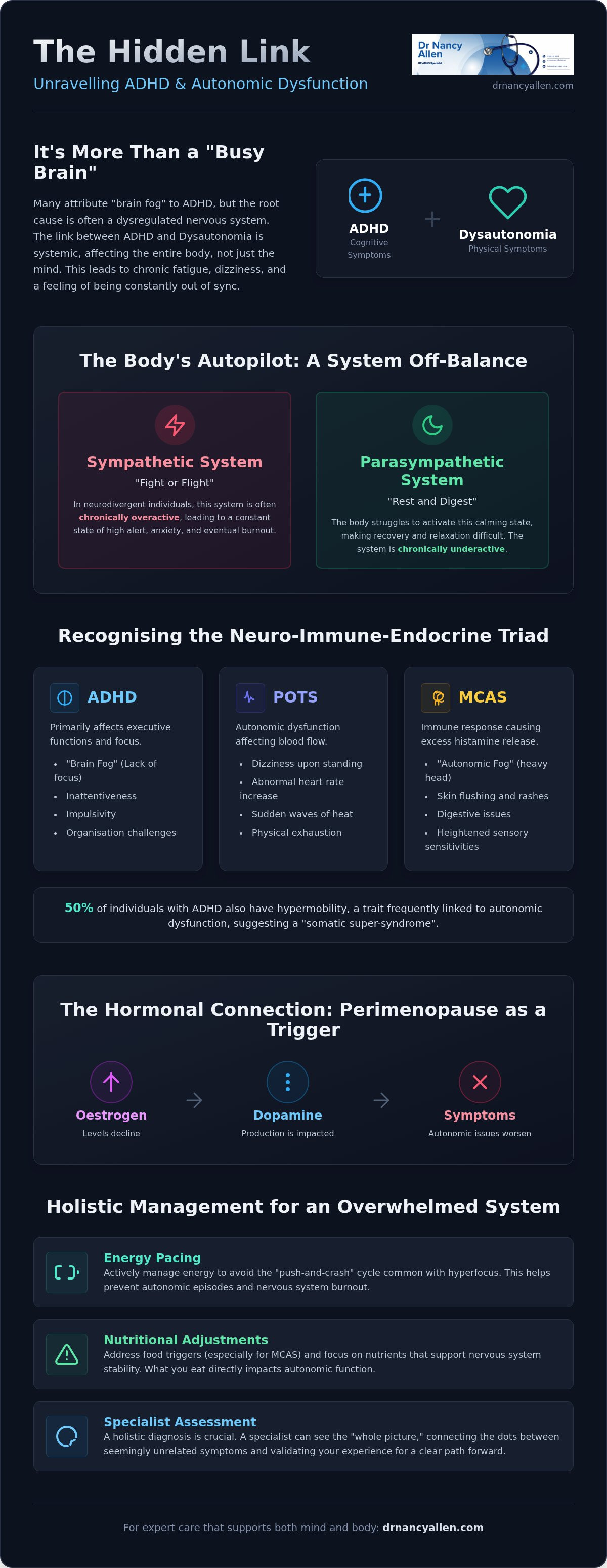 Dysautonimia and adhd