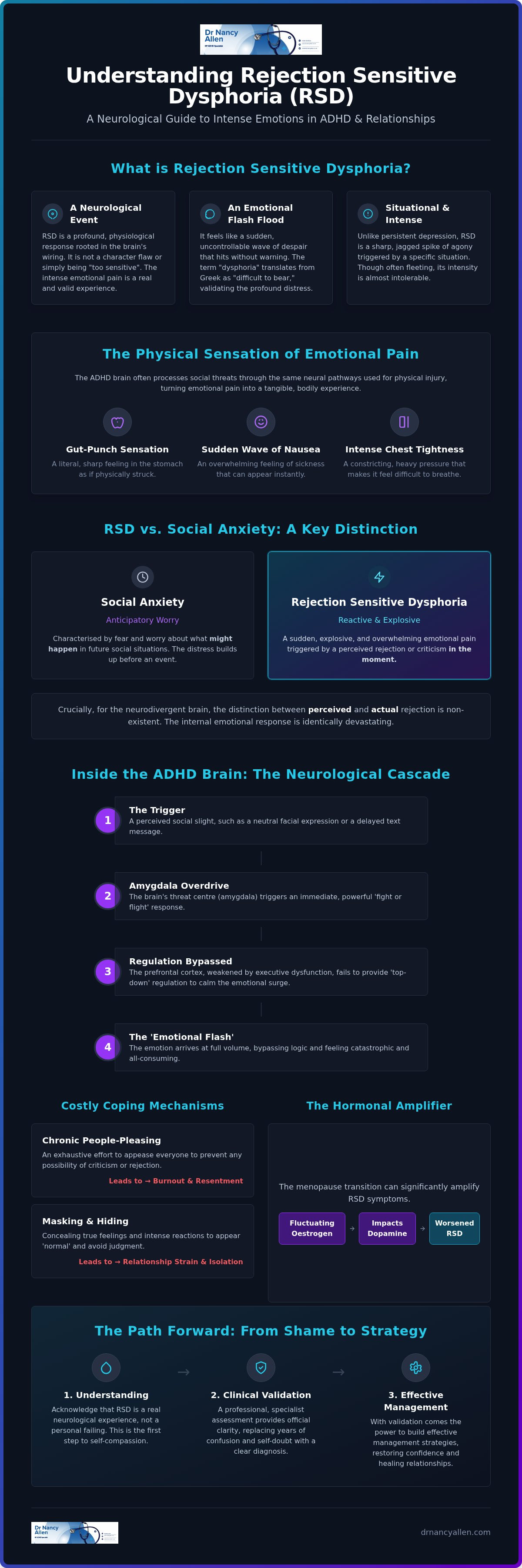 Adhd and relationships uk