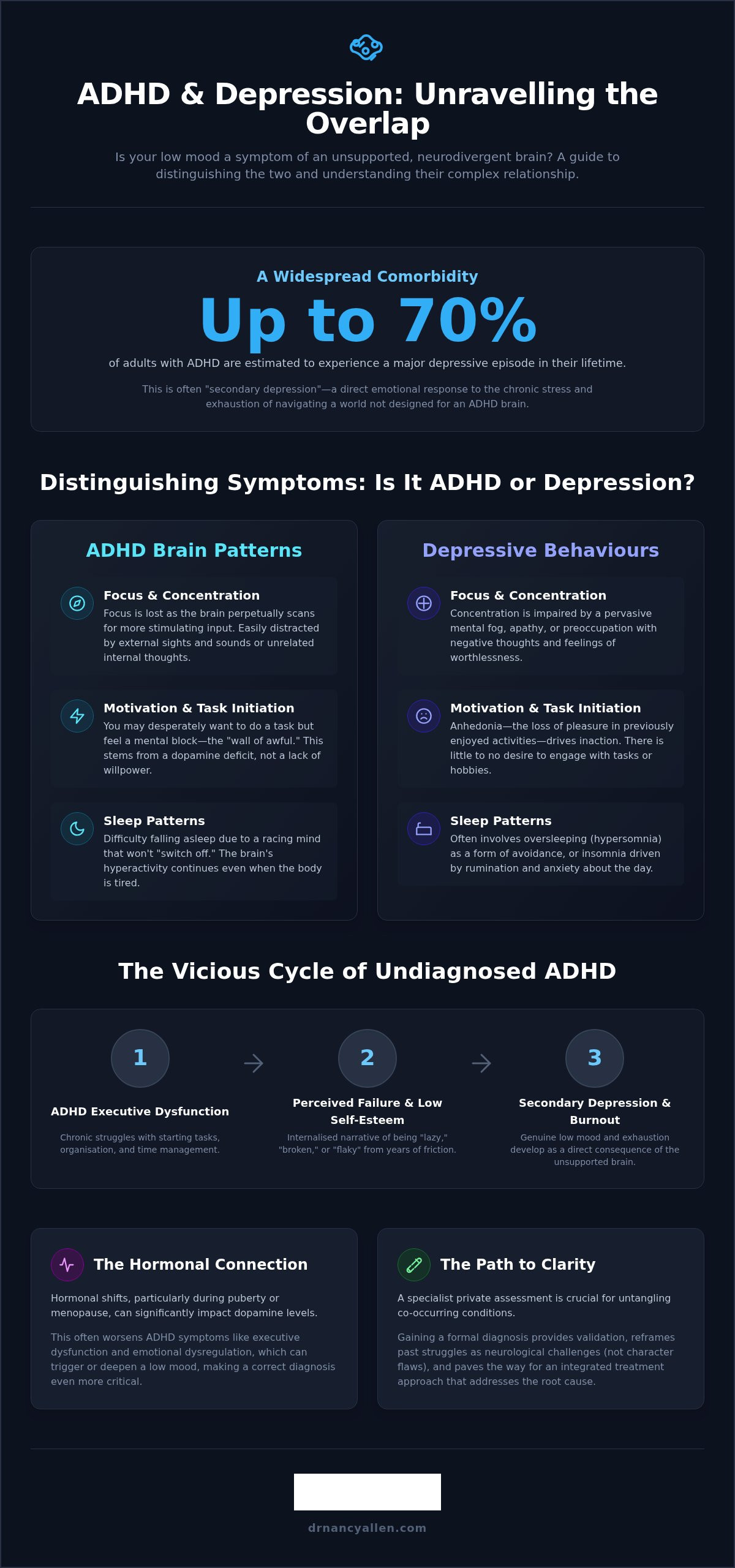 Adhd and depression