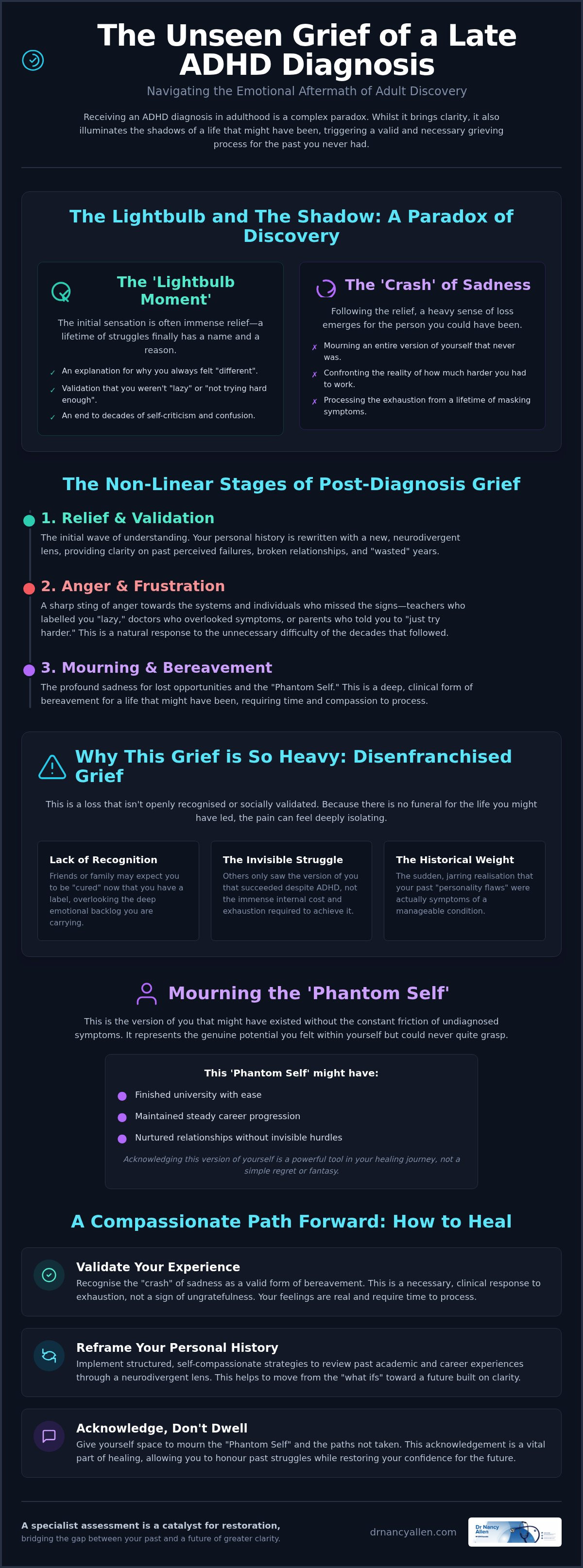 Grieving the past-processing the emotional grief of who you could've been if you've been diagnosed decades earlier