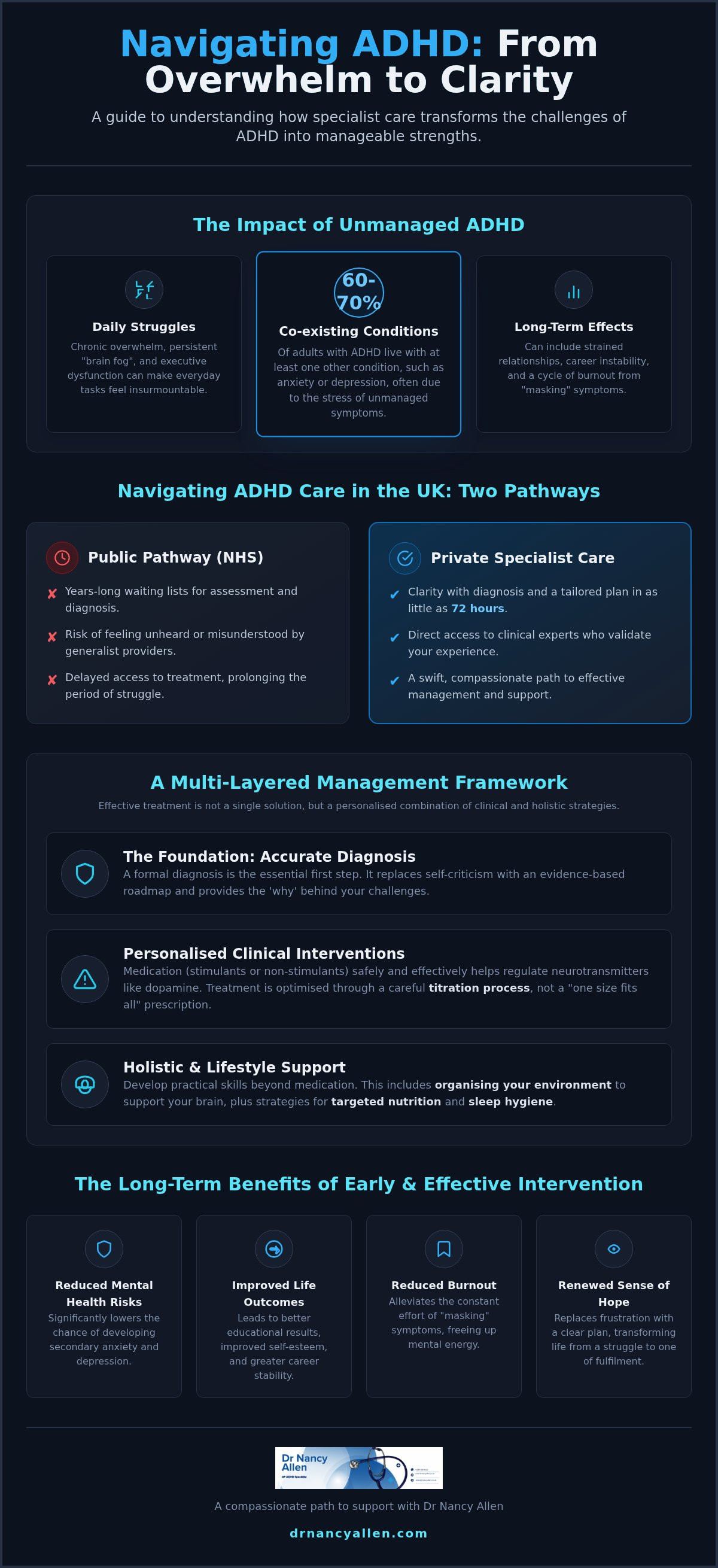 Adhd is a treatable condition