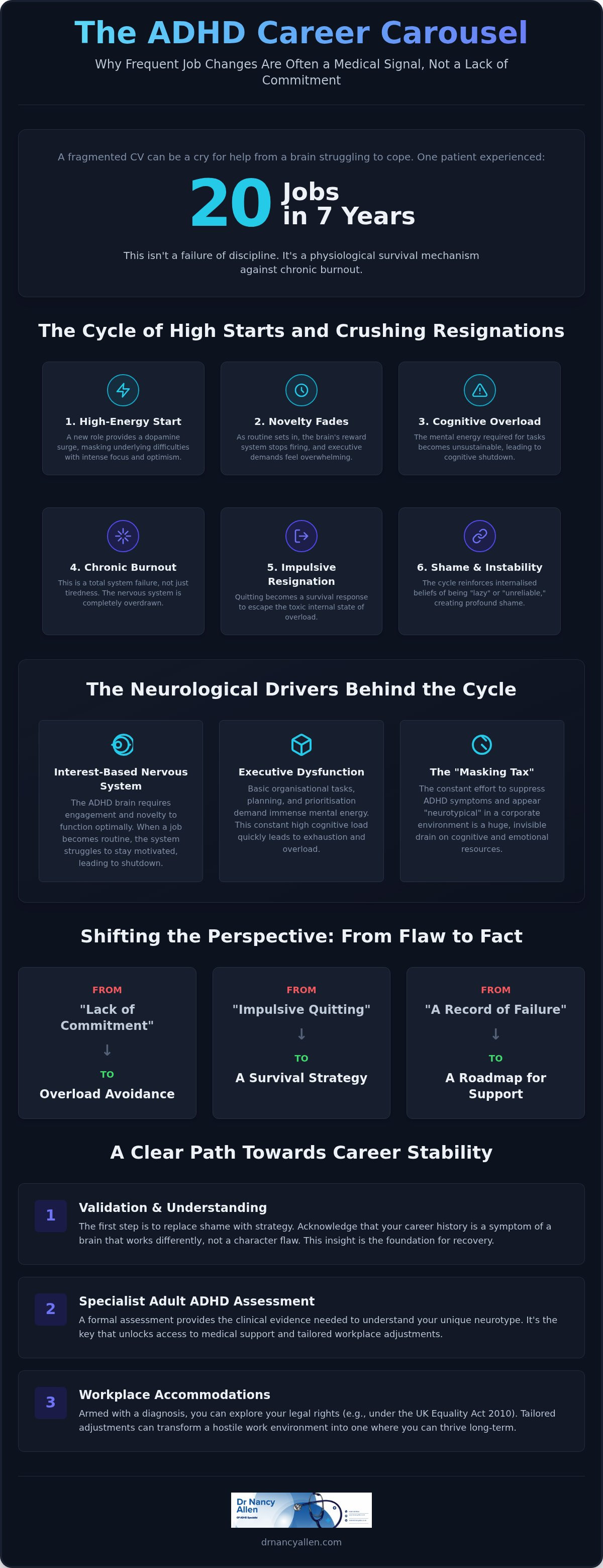 Job hopping vs chronich burnout in adhd ( one of my patients had 20 jobs in 7 years !