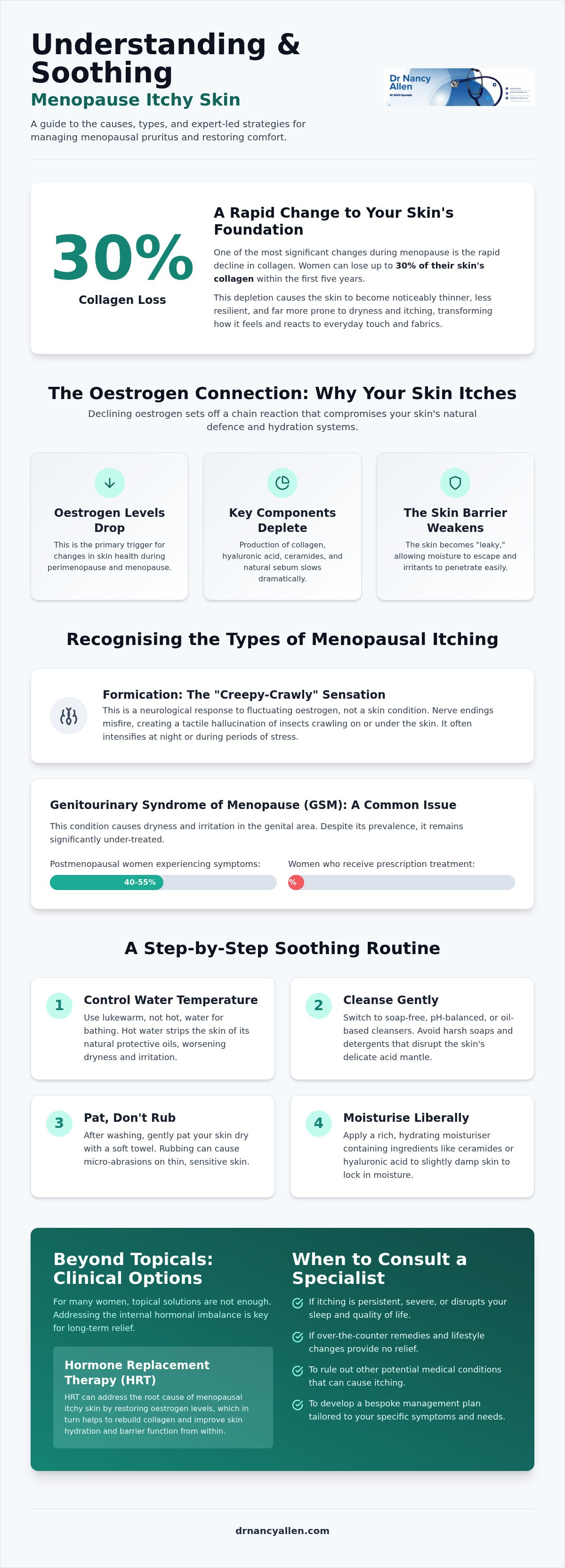 Menopause itchy skin