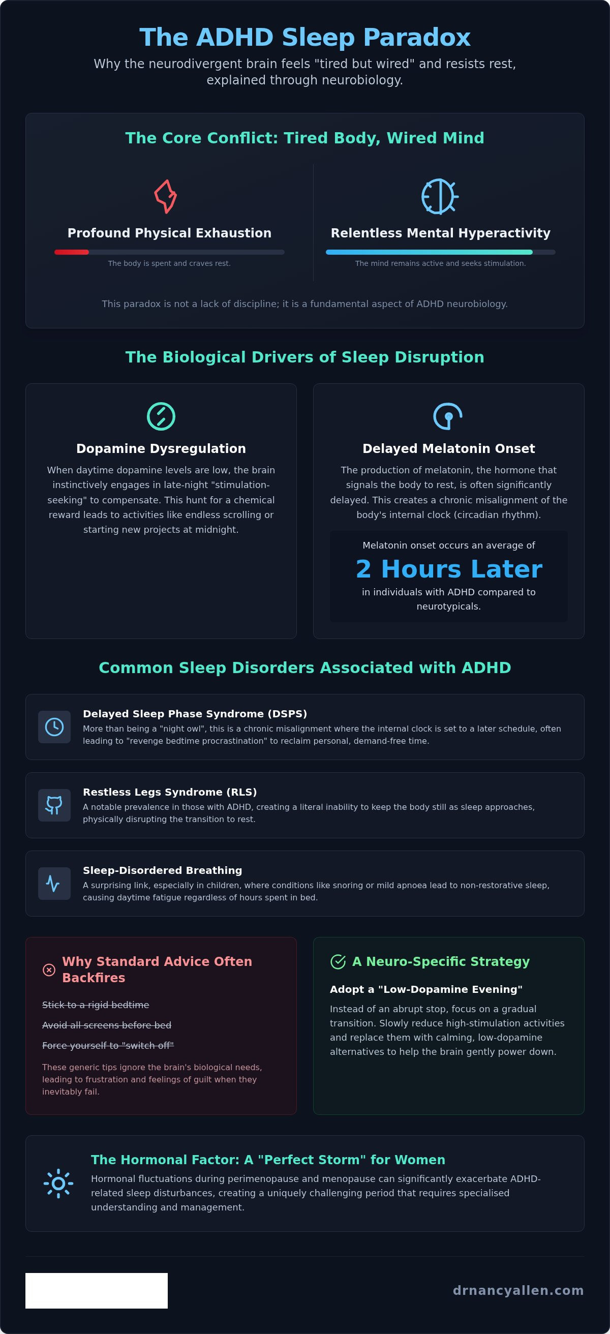 Poor sleep and adhd
