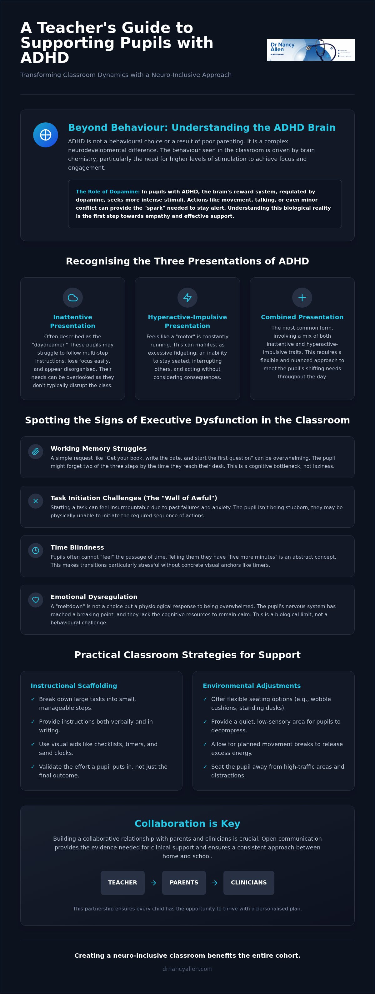 Teacher information guide to children with adhd