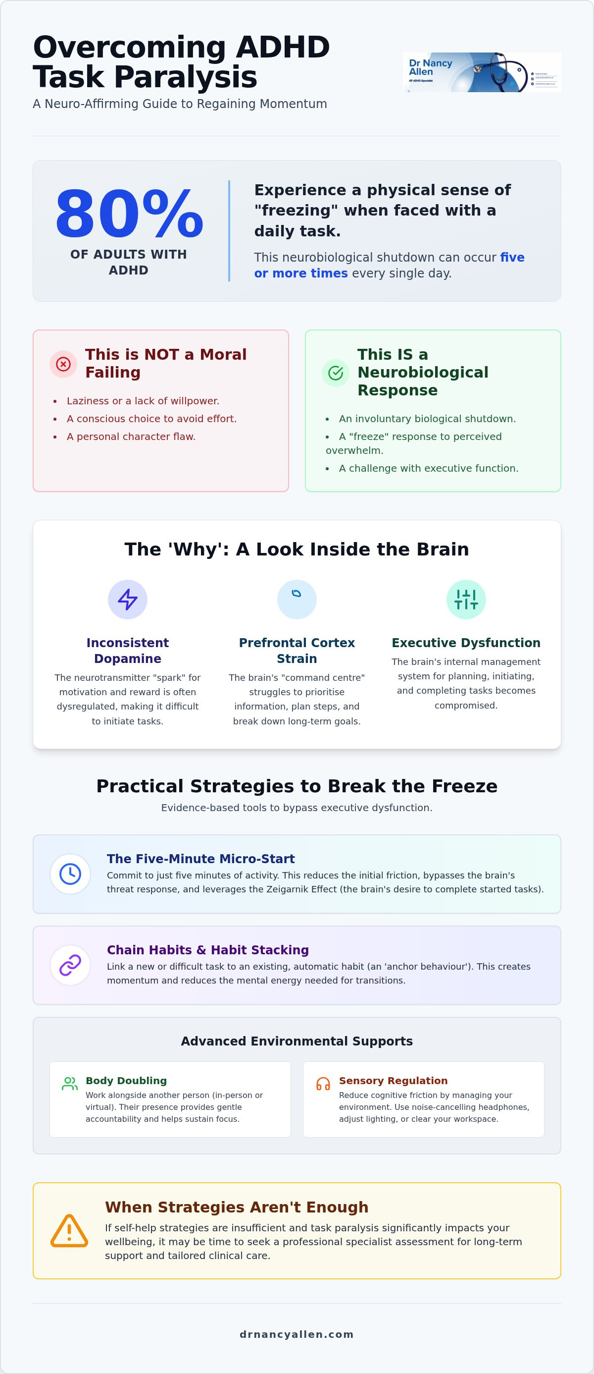 Overcoming task paralysis strategies like the five minute micro start or chain habits