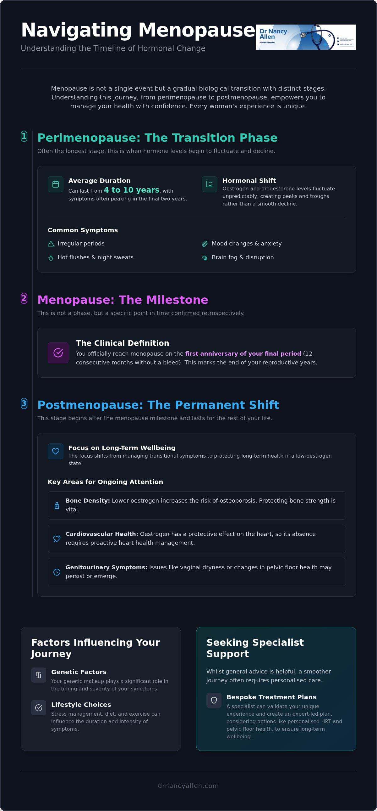 How long does menopause last