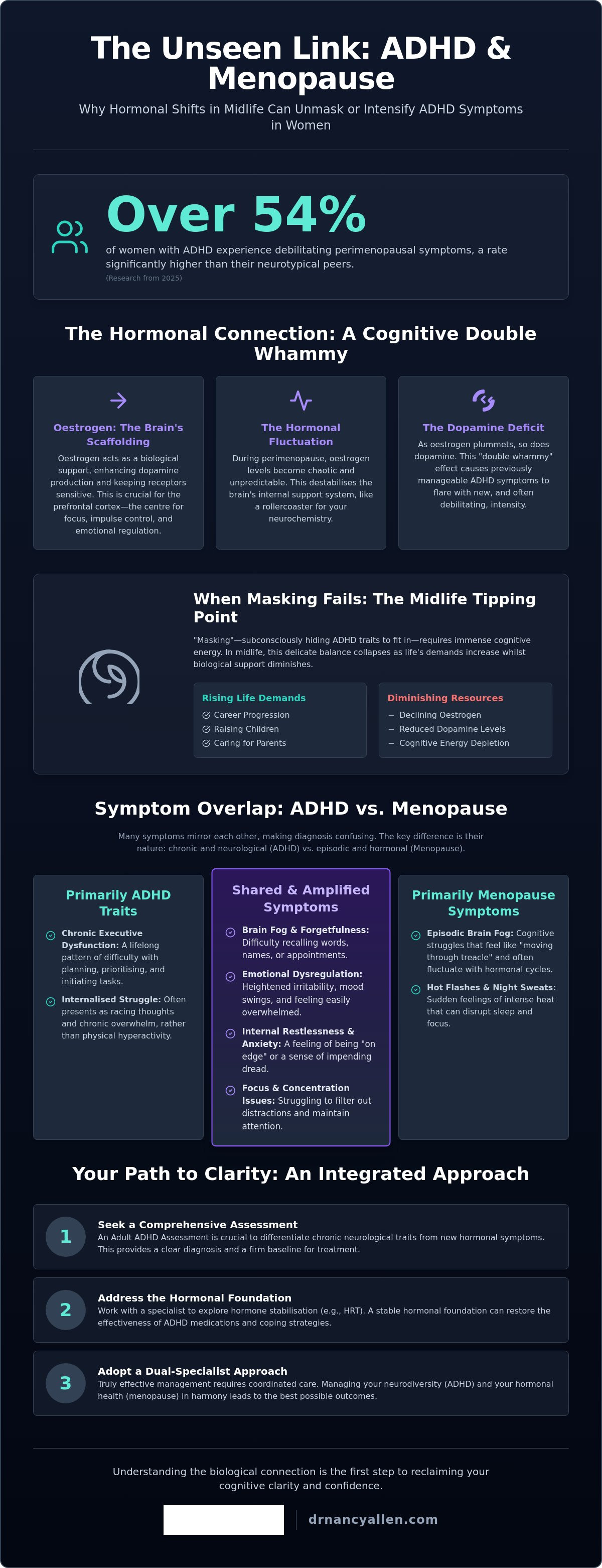 Adhd and menopause symptoms