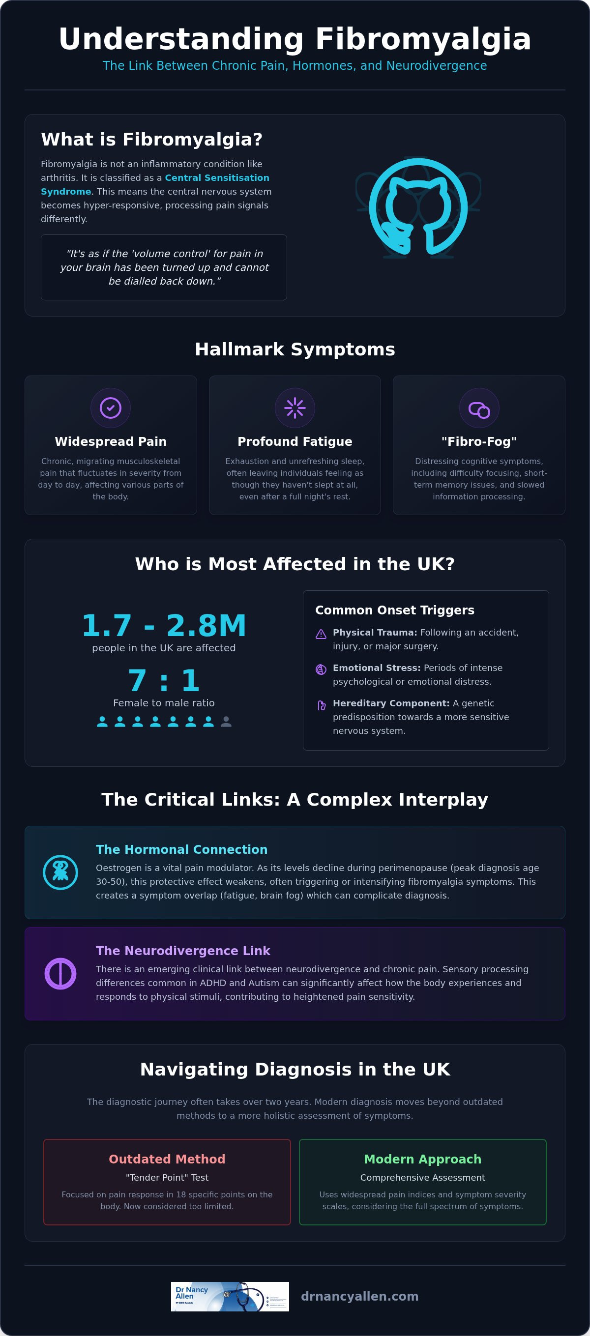 Fibromyalgia