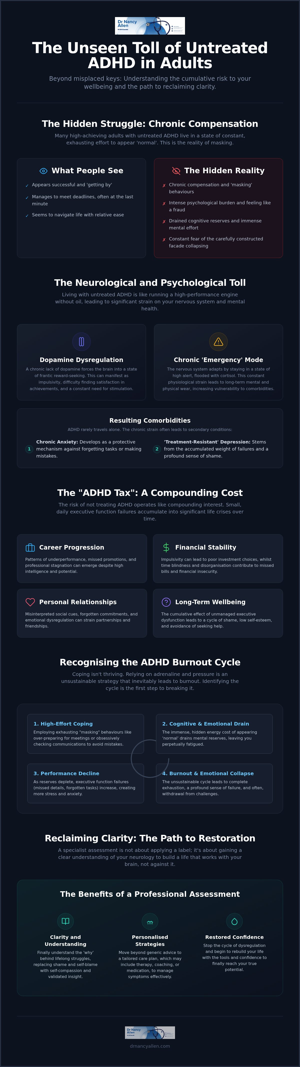 THE RISK OF NOT TREATING ADHD