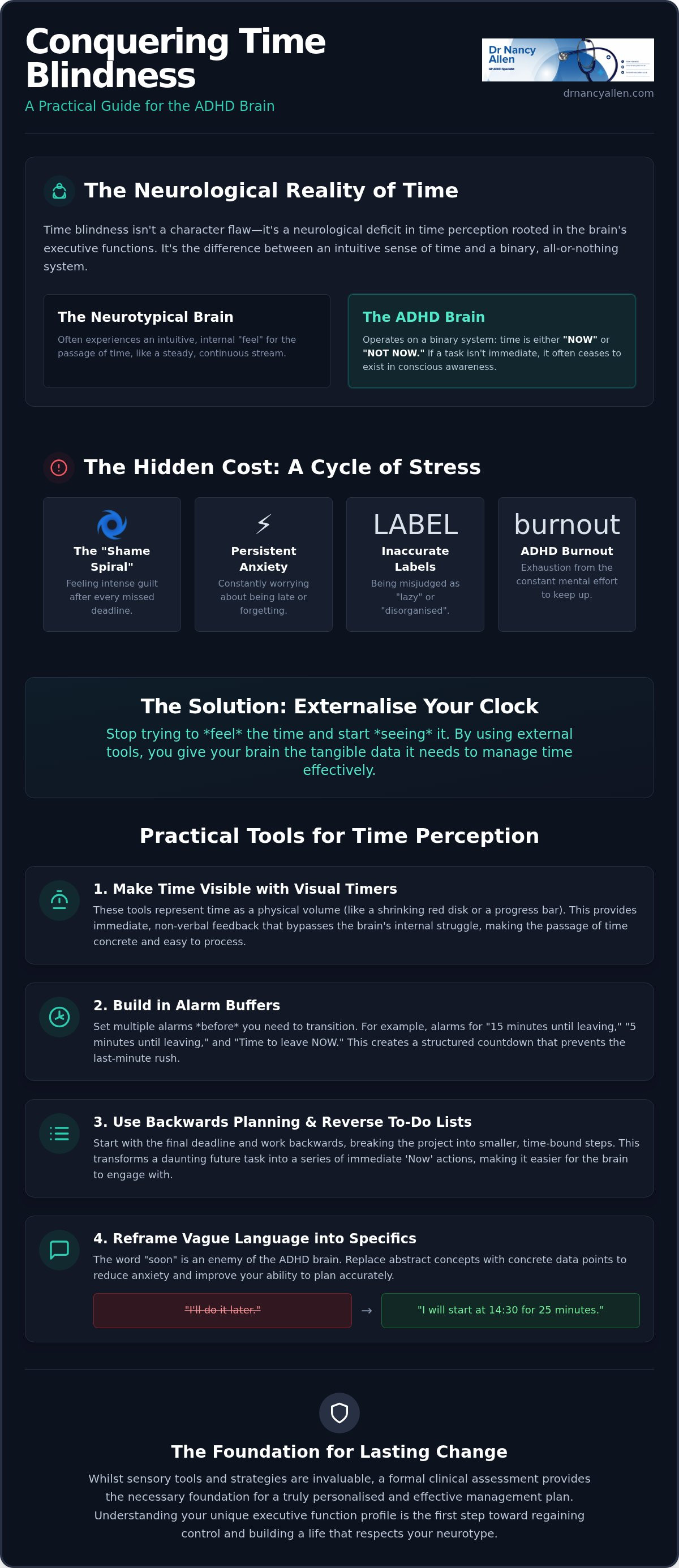 Conquering time blindness-practical tools for time perception such as virtual timers setting alarm buffers or reverse to to-do list