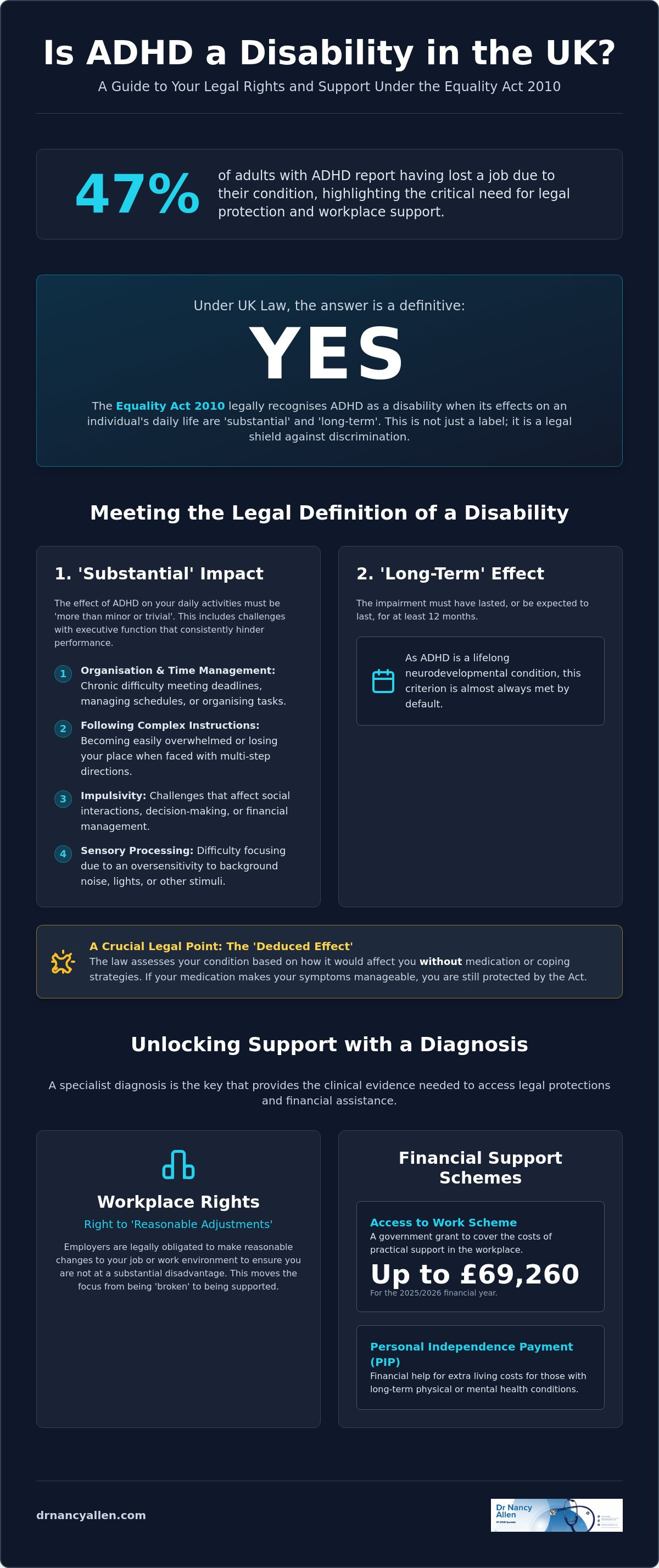 Is adhd a disability