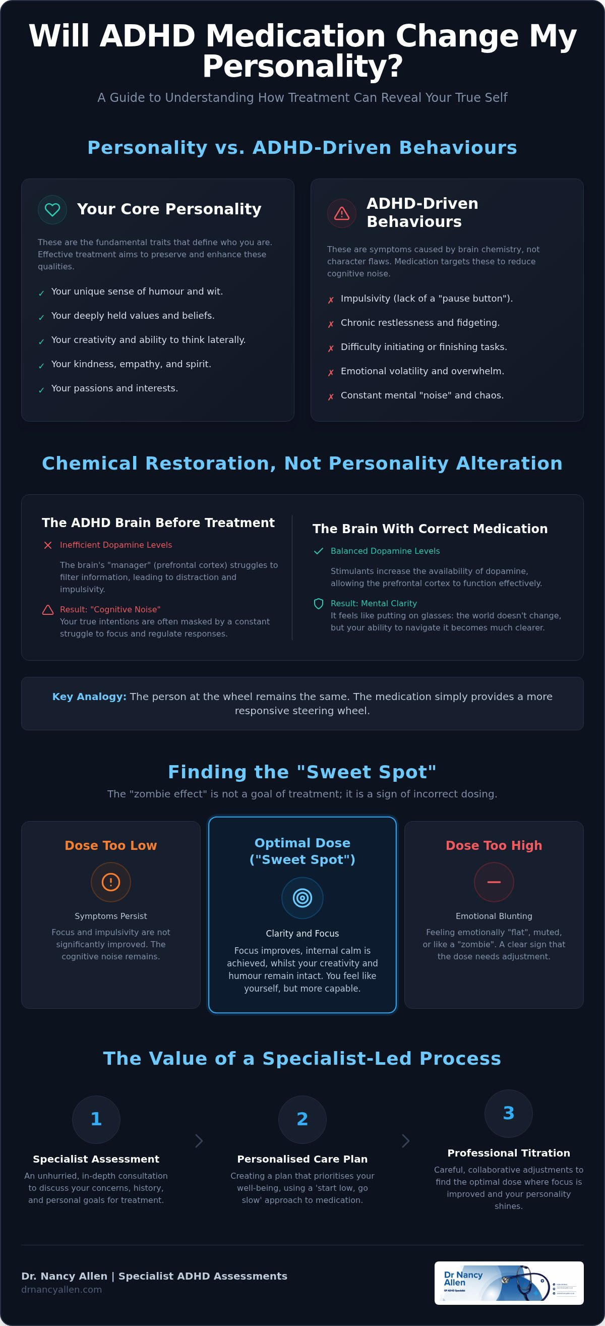 Will stimulant medication change my personality