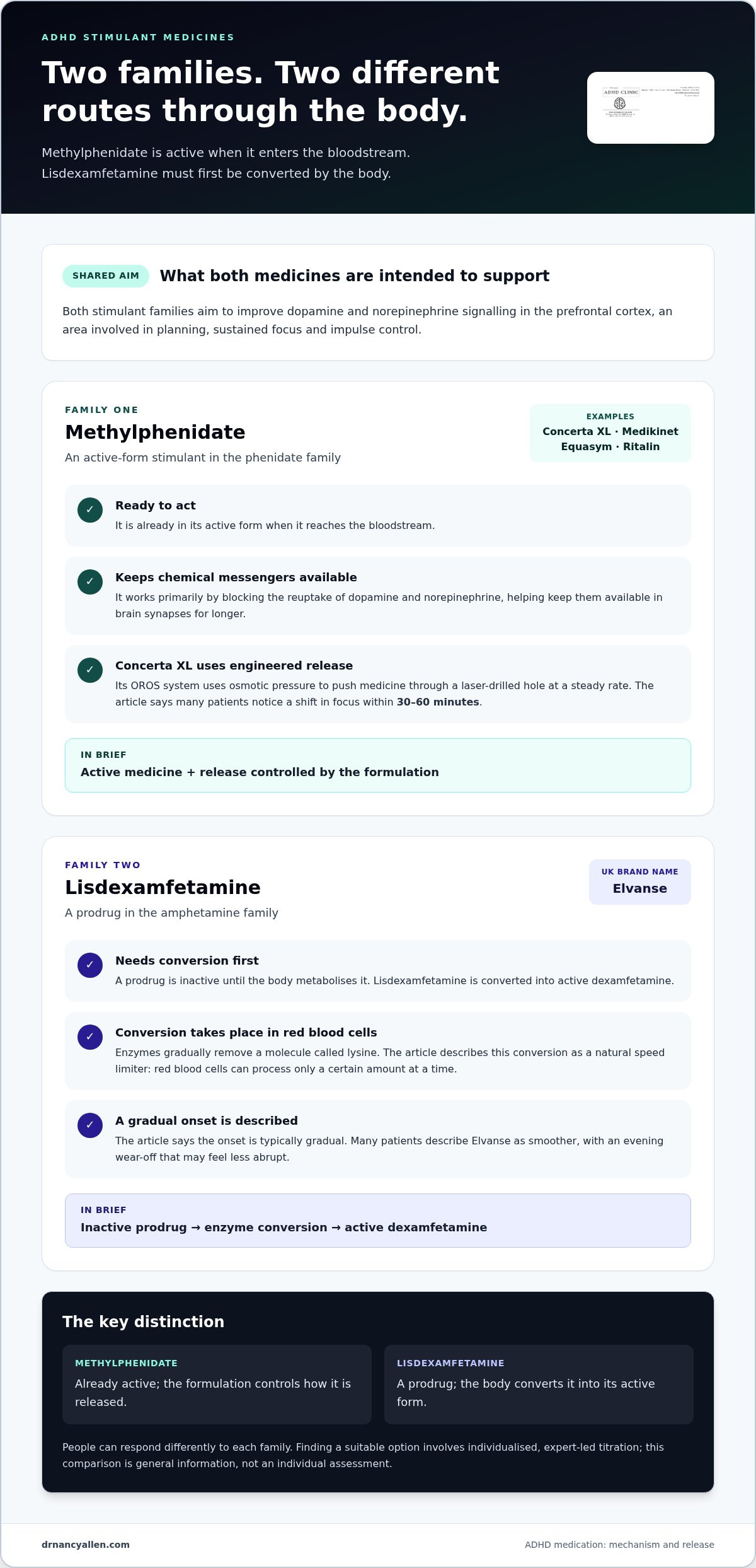 How is lisdexamphetamine differnet to methylphenidate?