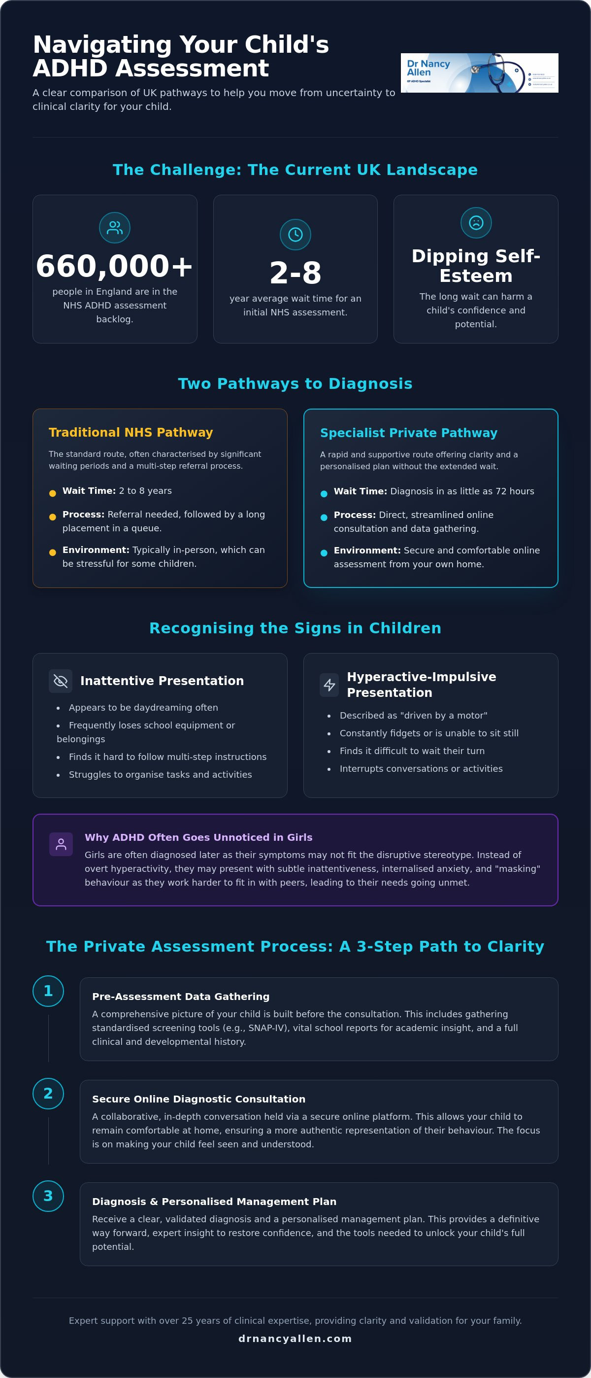 Child adhd assessment