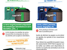 un Mémo pour les consignes de tri des déchets sur le territoire du Grand Villeneuvois