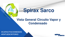 Visión General del Circuito de Vapor y Condensado