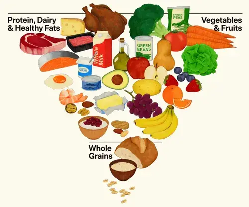 The New Food Pyramid: Breaking Down the Hype and the Facts