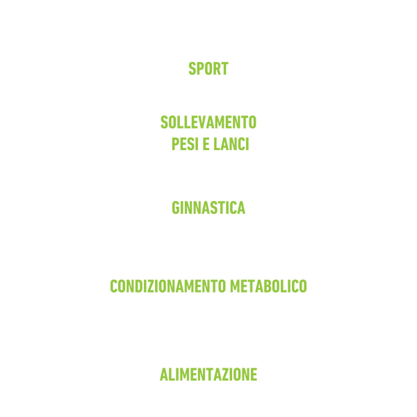Piramide sviluppo atleta