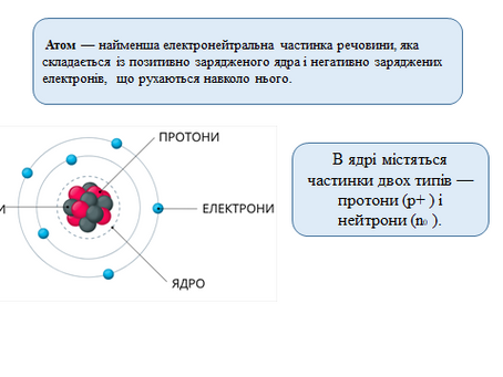 Хімія 8 клас 4 урок Інтелект