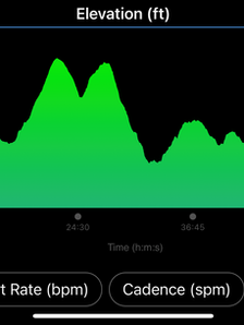 April 2, 2023: Marathon Training